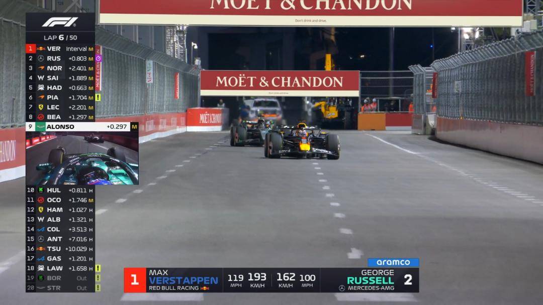 索伯车队横扫迈凯伦,维斯塔潘关键制胜 索伯车队横扫迈凯伦,维斯塔潘关键制胜