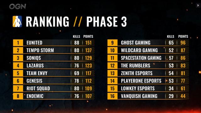 河南建业稳守积分榜前列，势不可挡