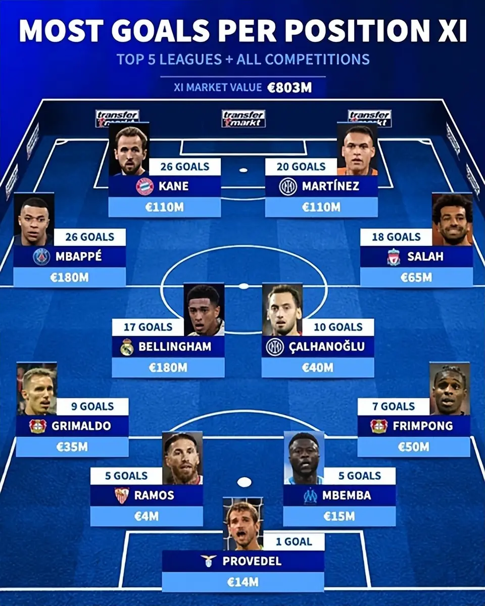 国际米兰碾压拜仁，姆巴佩刷新纪录